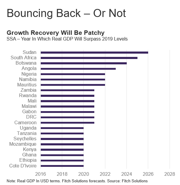 Growth recovery will be patchy